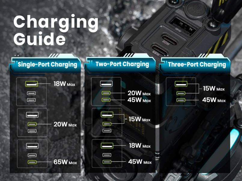 Alpha65W Fast Wall Charger