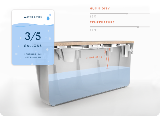 Most Innovative Indoor Gardening System