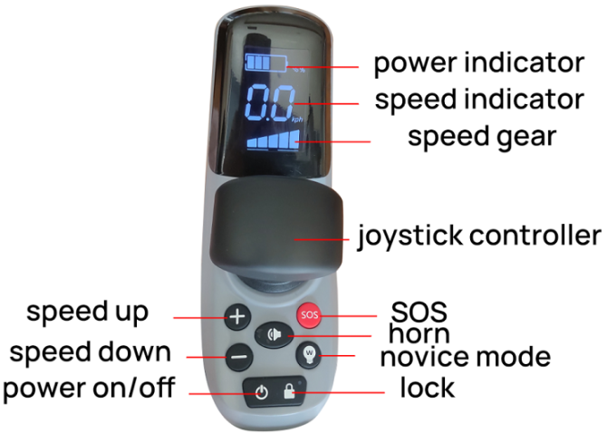 Power Mobility Wheelchair